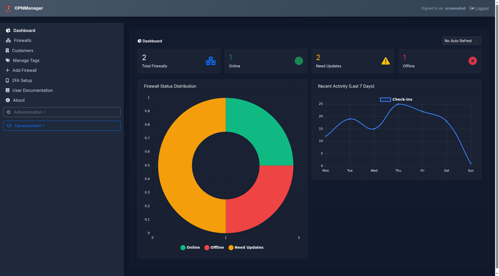 Dashboard Overview